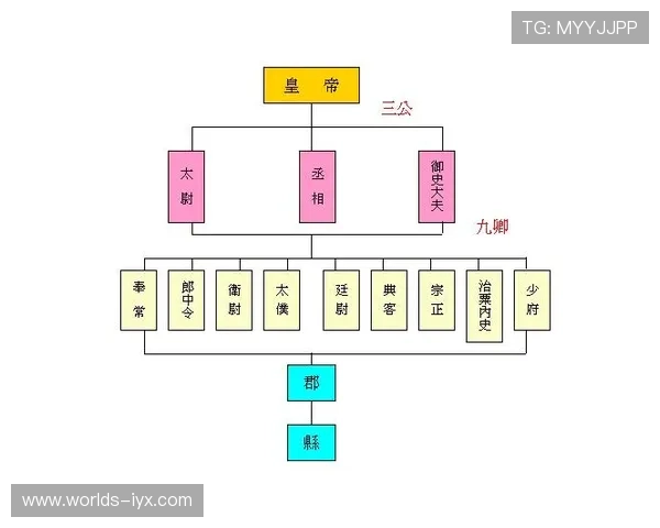 三公九卿制度在历史上的实际作用与现代游戏中如何巧妙融入