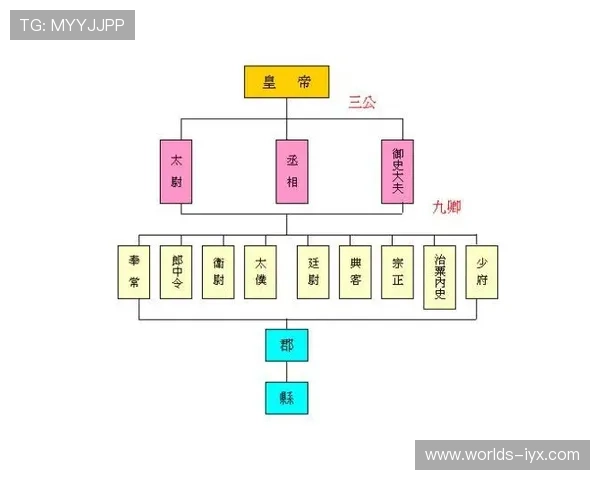 如何在游戏设计中借鉴三公九卿的官职体系提升角色复杂度与策略性
